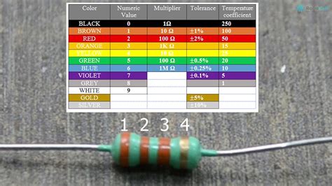 how to check resistor value using color code