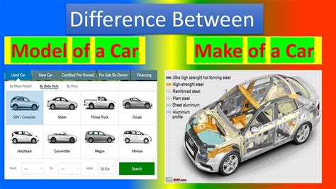 how to check the make and model of a car