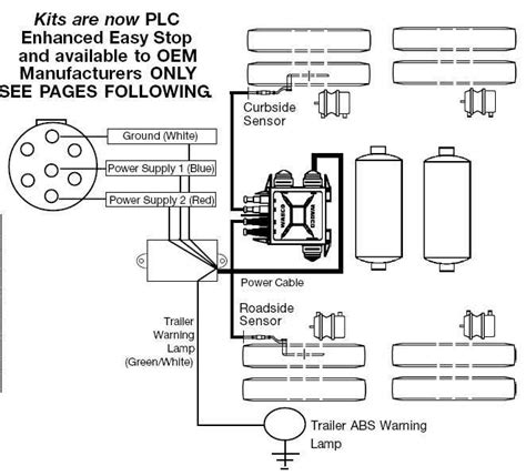 how to check trailer abs module