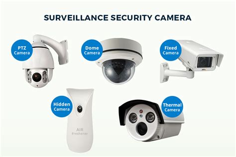 how to choose the best security camera system