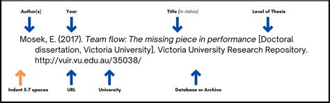how to cite a dissertation apa 7th edition