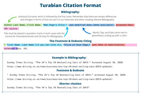 how to cite a dissertation turabian