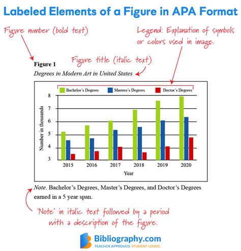 how to cite a figure in text apa