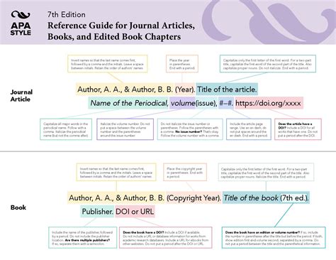 how to cite a guide in apa