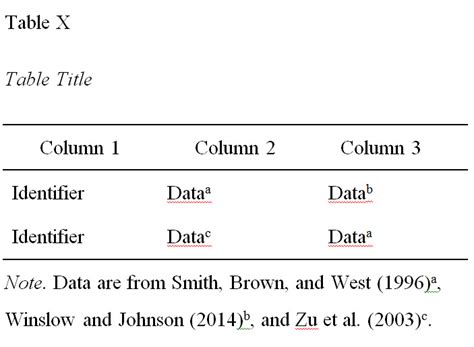 how to cite a table in apa 7