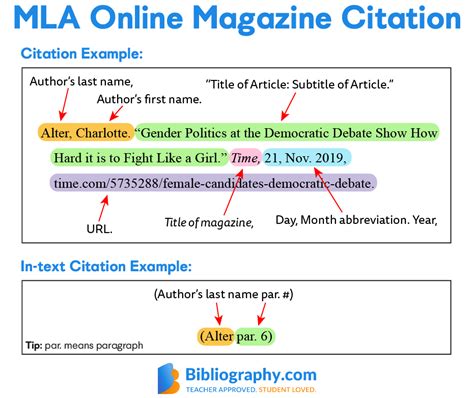 how to cite a website article in mla in text