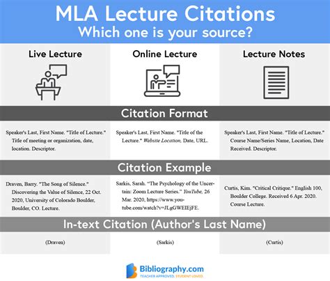 how to cite class notes mla