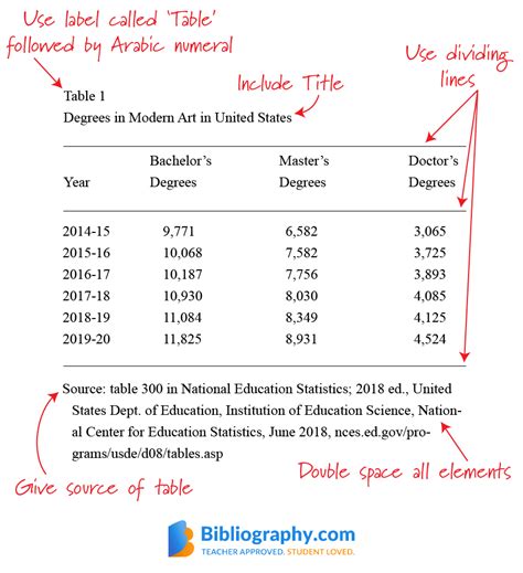how to cite data table in mla