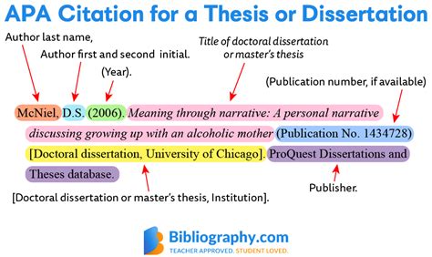 how to cite doctoral dissertation apa 7