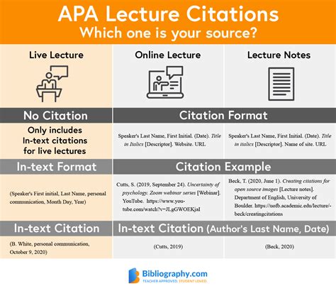 how to cite lectures apa format