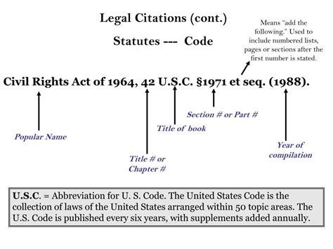 how to cite legal code
