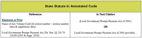 how to cite statutes in apa style