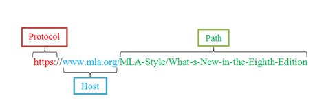 how to cite url in mla format