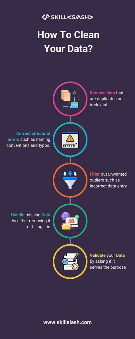 how to clear your data from a website