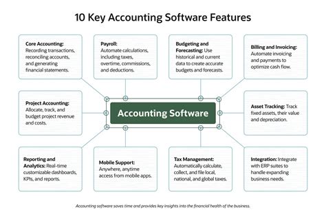 how to code accounting software