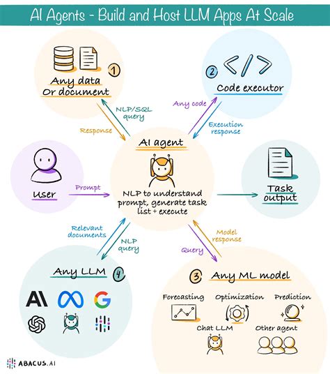 how to code ai agents
