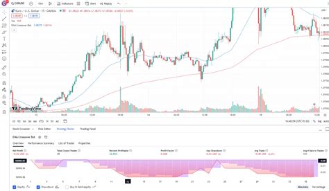 how to code an ai trading bot