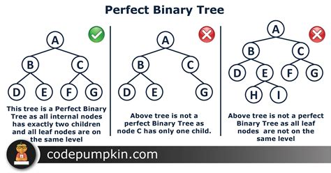 how to code binary tree
