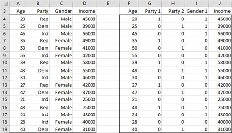 how to code categorical variables