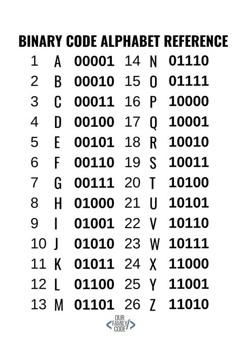 how to code letters in binary