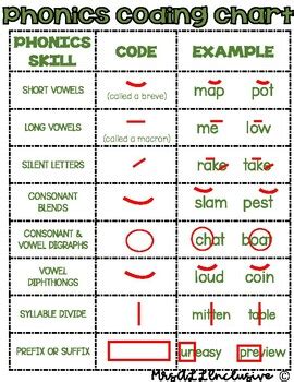 how to code words in phonics