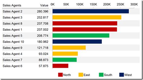 how to color code bar charts in excel