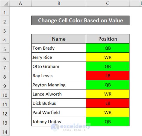 how to color code cells based on value