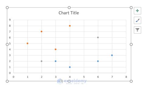 how to color code excel scatter plot