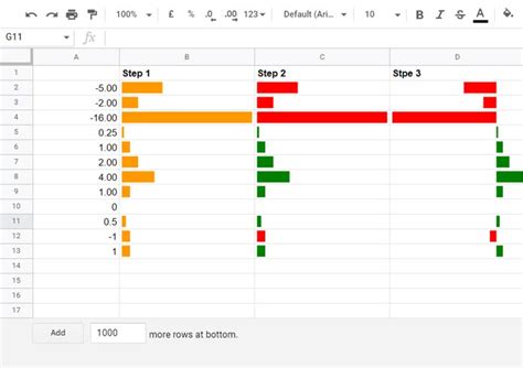 how to color code positive and negative numbers in google sheets