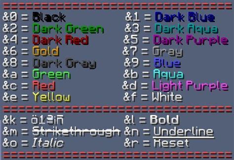 how to color code text in minecraft