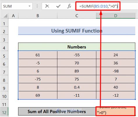 how to color negative and positive numbers in excel