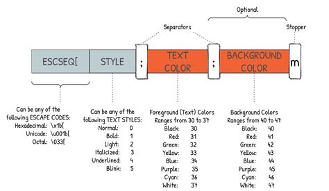 how to color text in python console