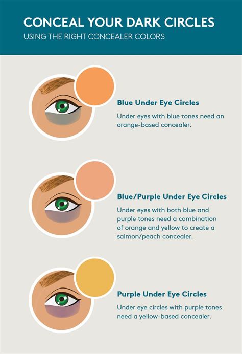 how to colour correct dark under eyes