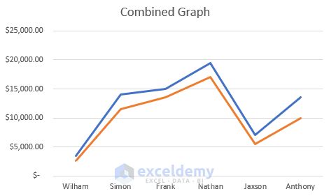 how to combine multiple line charts in excel