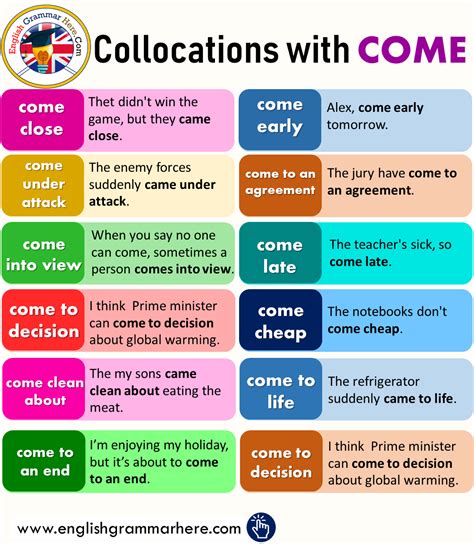 how to come meaning in english