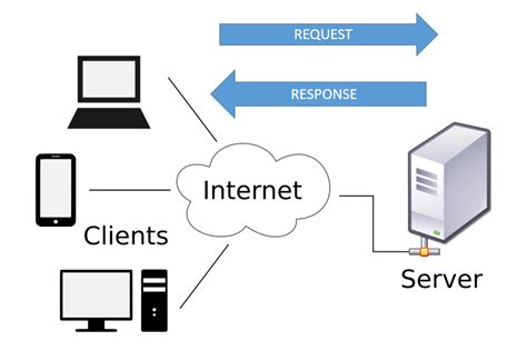 how to communicate client and server in java