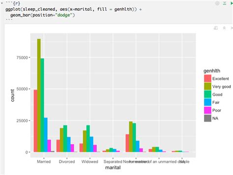 how to compare two categorical variables in r