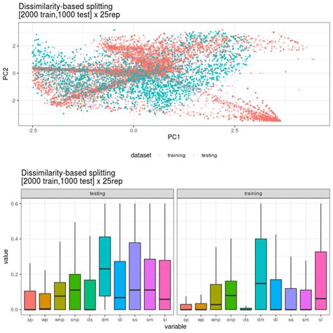 how to compare two data sets in python
