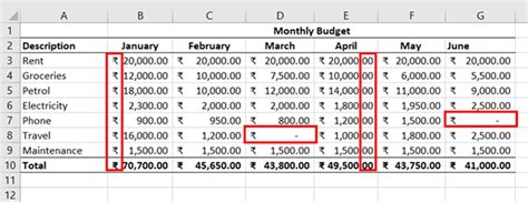 how to conditional format currency in excel