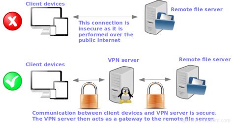 how to configure openvpn server on linux
