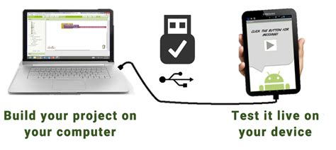 how to connect android device to ipad