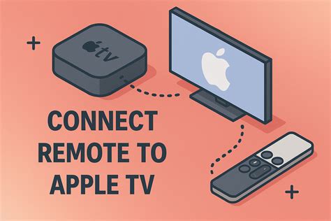 how to connect android to apple tv box