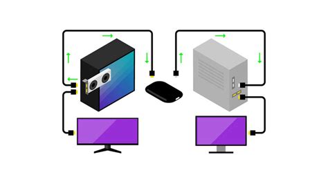 how to connect capture card to pc and console at the same time
