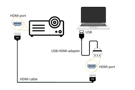 how to connect pc to projector using hdmi