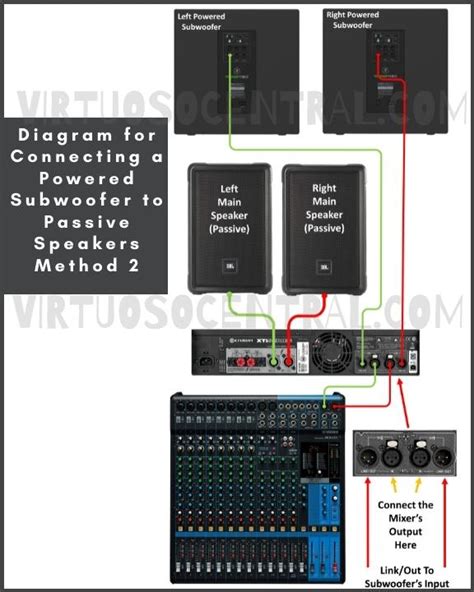 how to connect powered speakers to amplifier