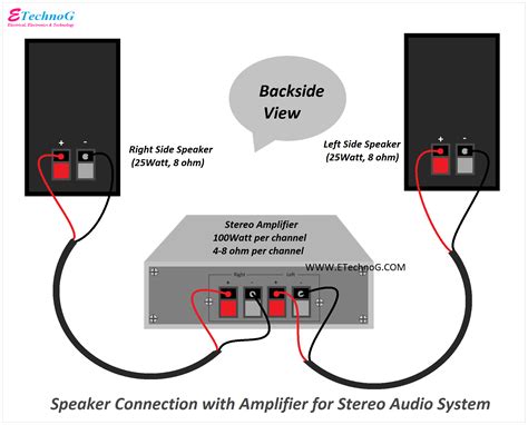 how to connect speakers to pc with amplifier