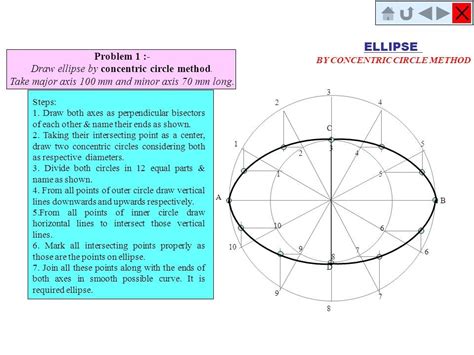 how to construct an ellipse using concentric circle method