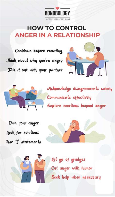 how to control anger outbursts in a relationship