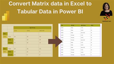 how to convert excel data to power bi