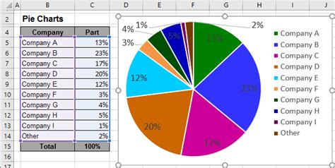 how to convert excel sheet into pie chart